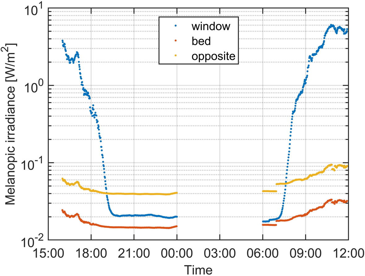 Fig. 3