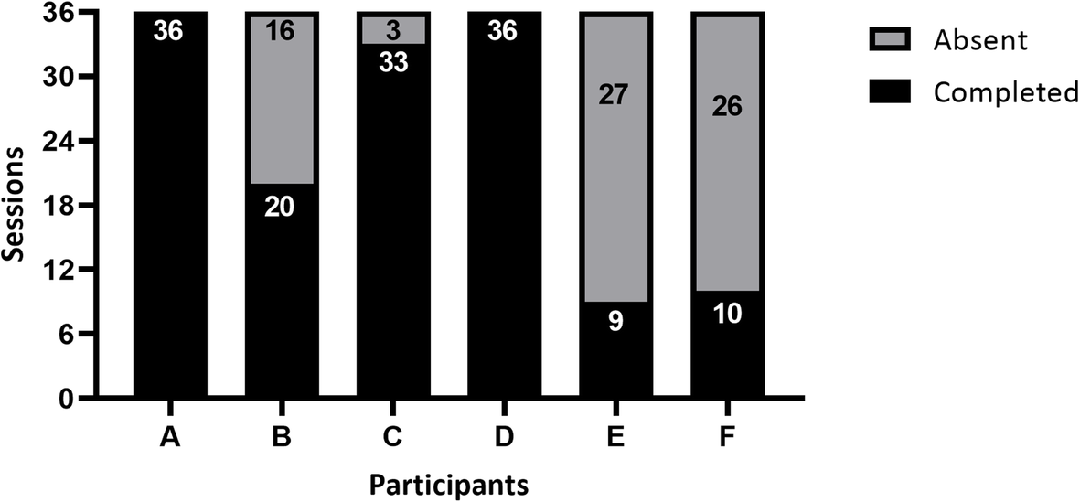 Fig. 4