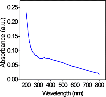 Fig. 6