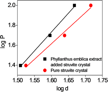 Fig. 8