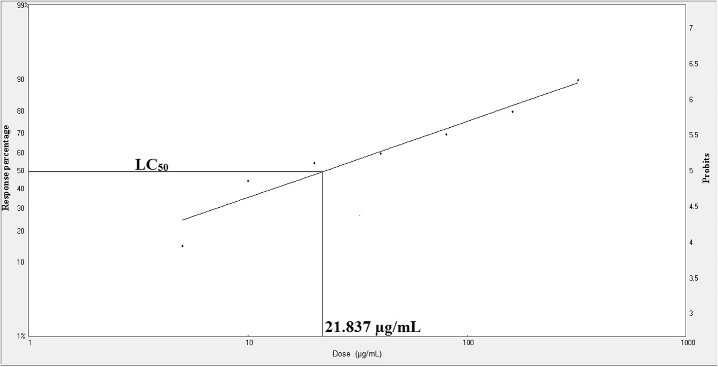 Fig. 8