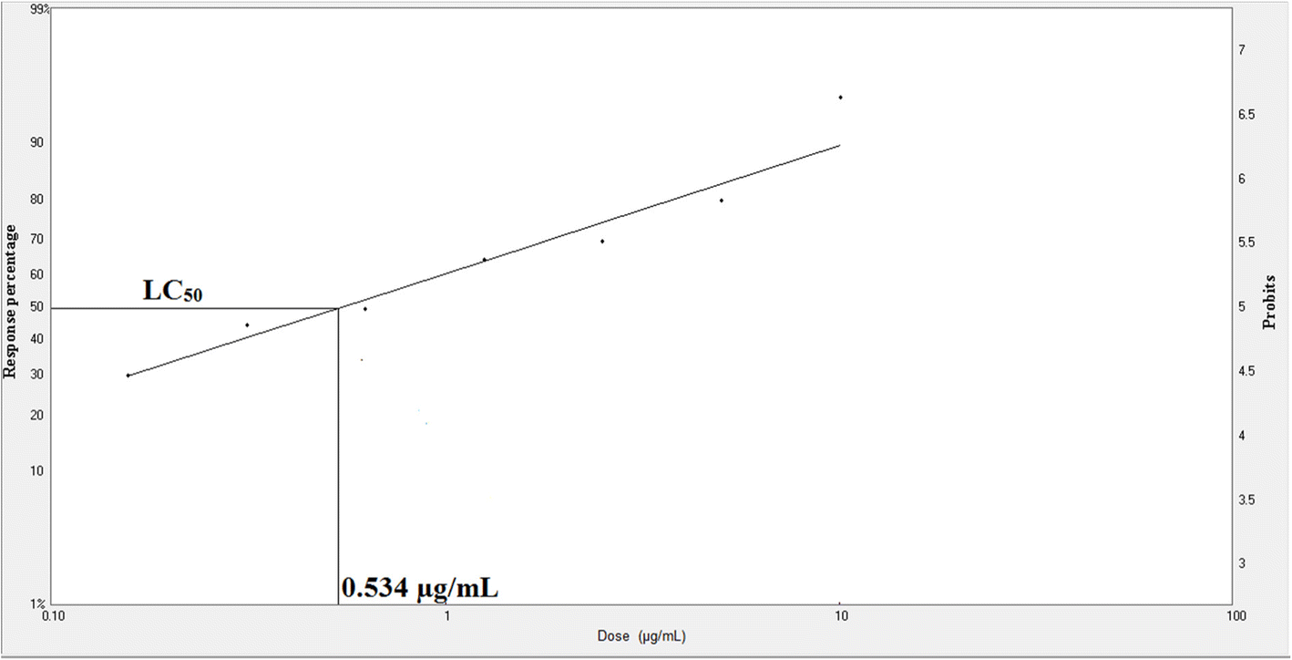 Fig. 9