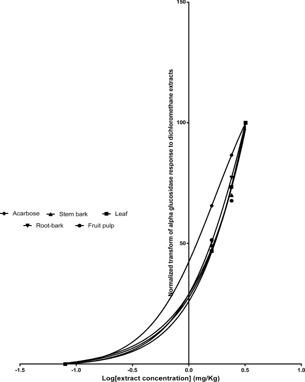 Fig. 13