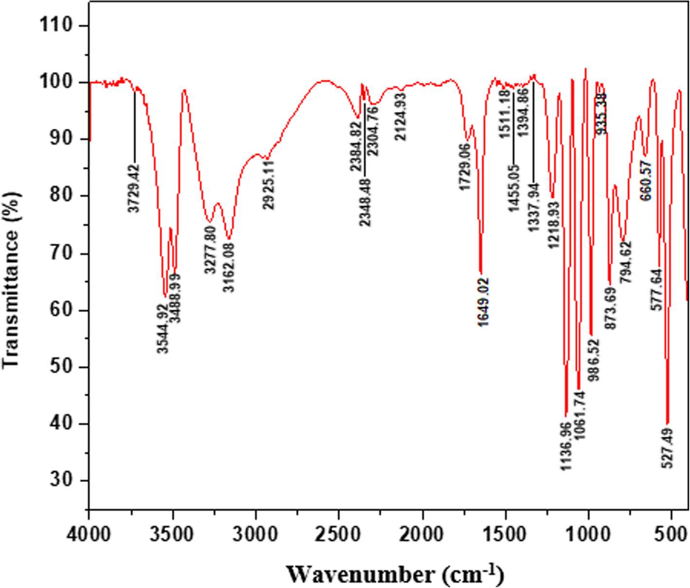 Fig. 7