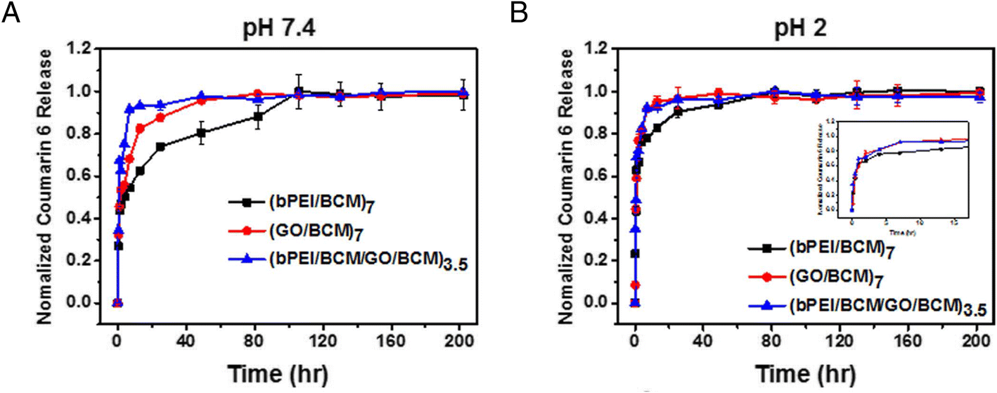 Fig. 10