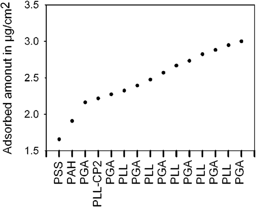 Fig. 11