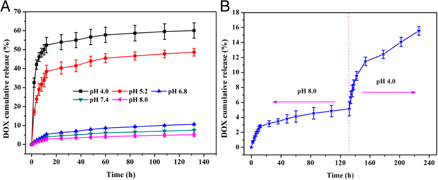 Fig. 13