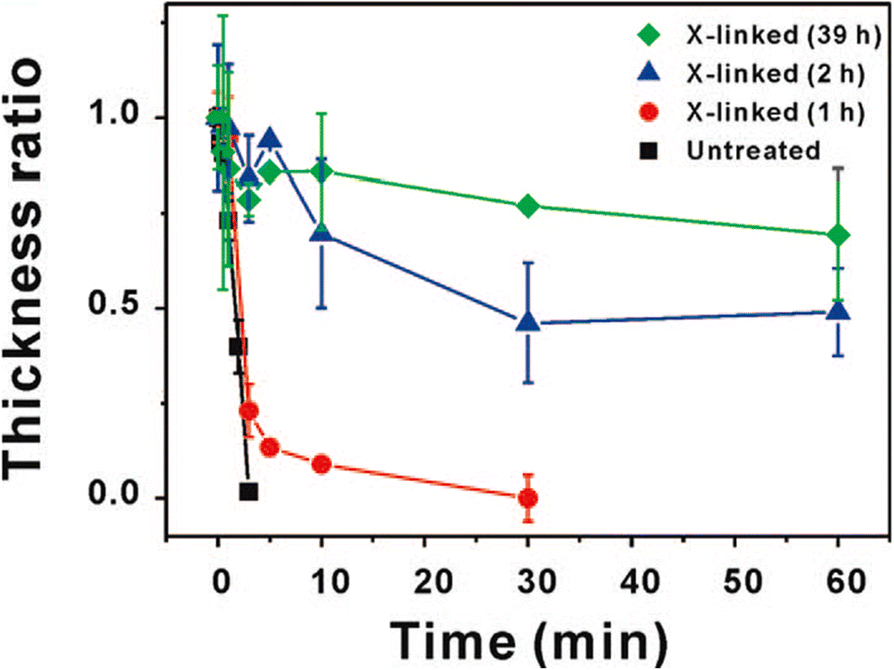 Fig. 9