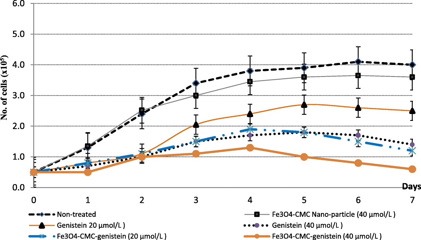 Fig. 8