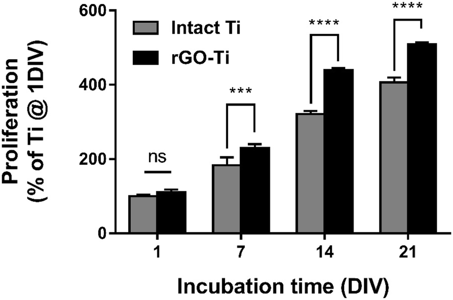 Fig. 4