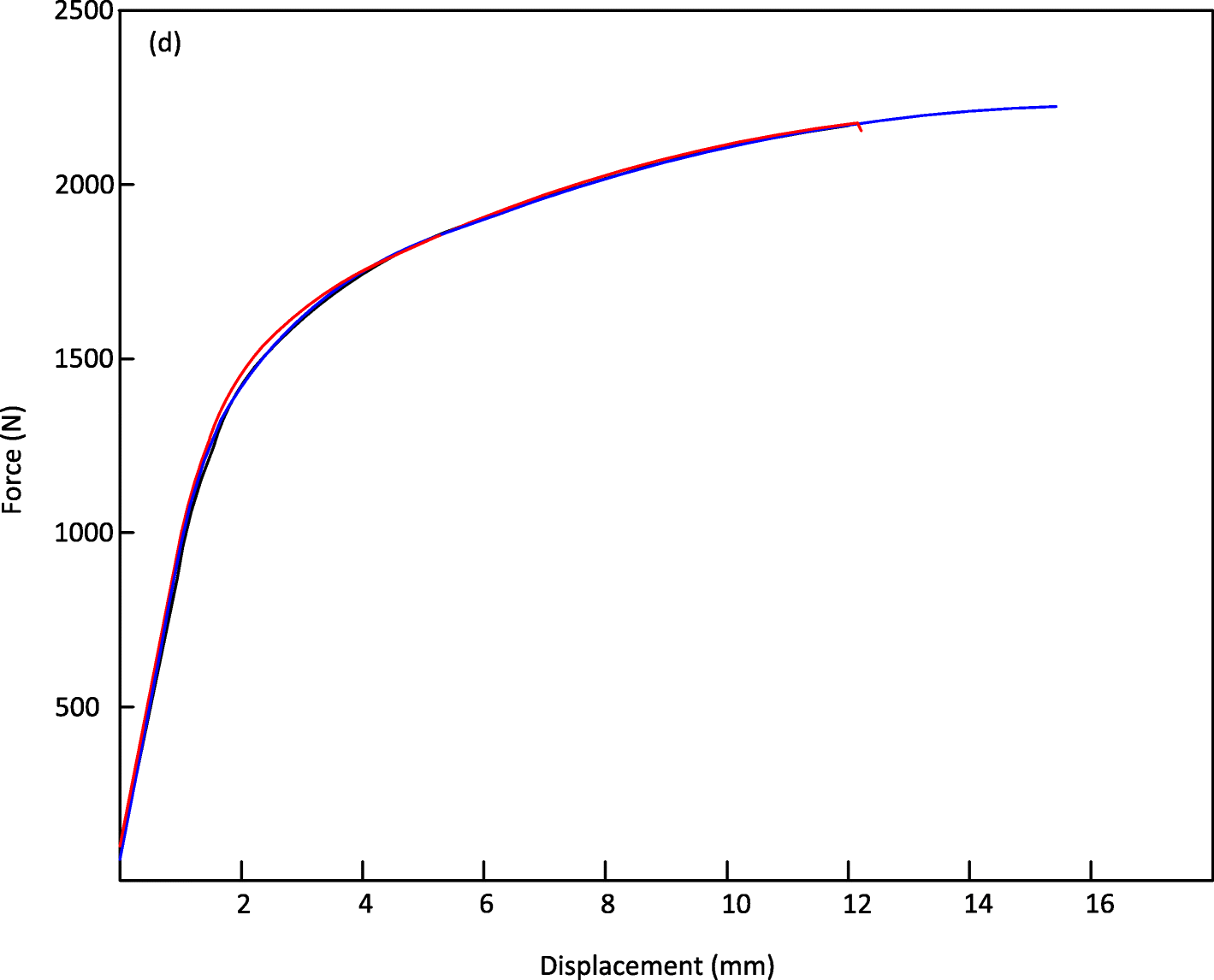 Fig. 9