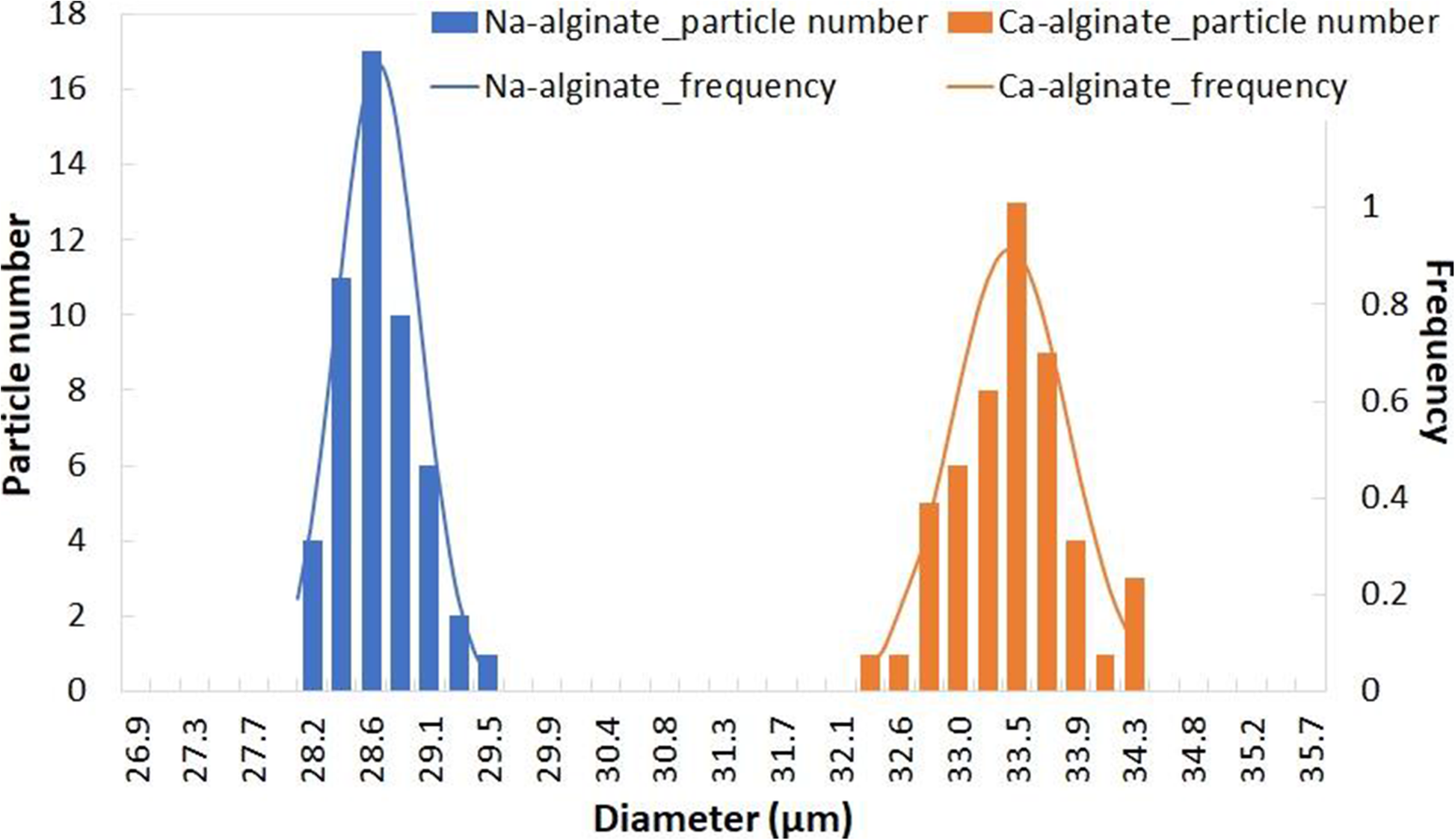 Fig. 21