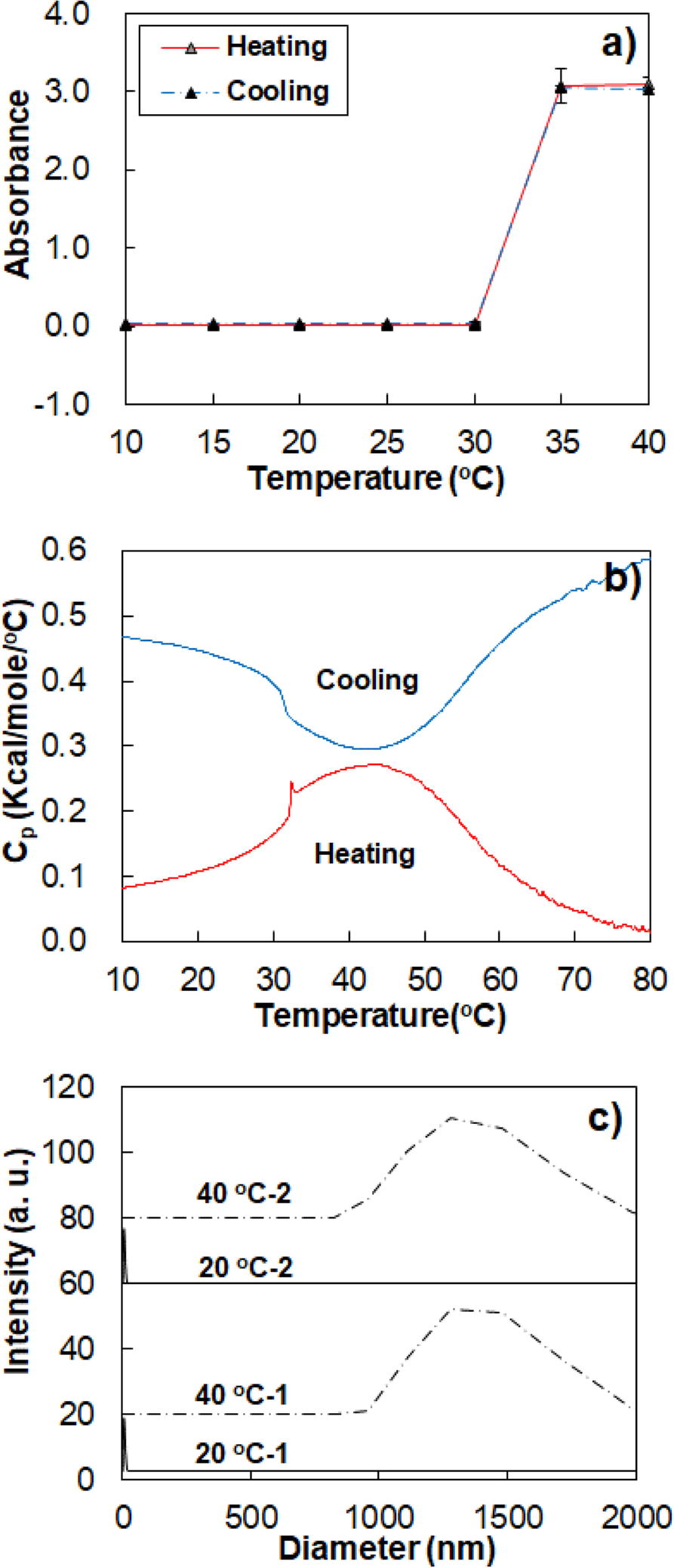 Fig. 8