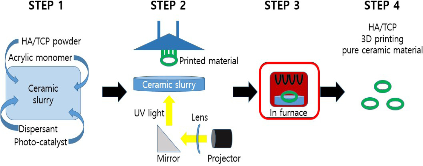 Fig. 2