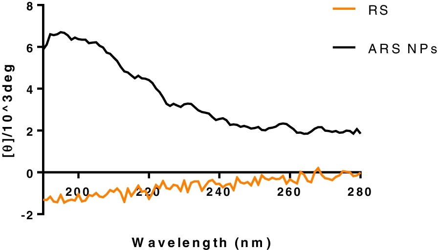 Fig. 9