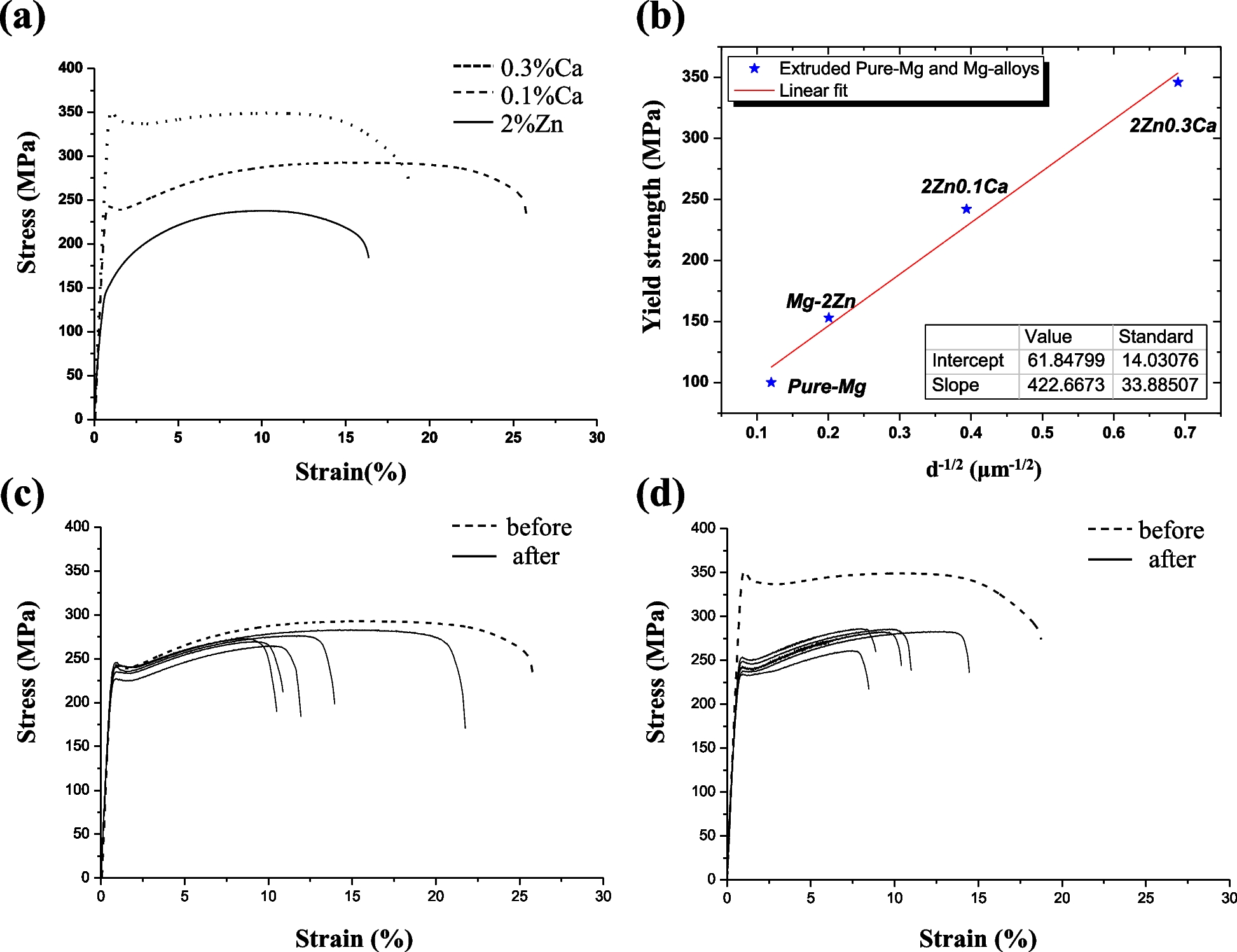 Fig. 9