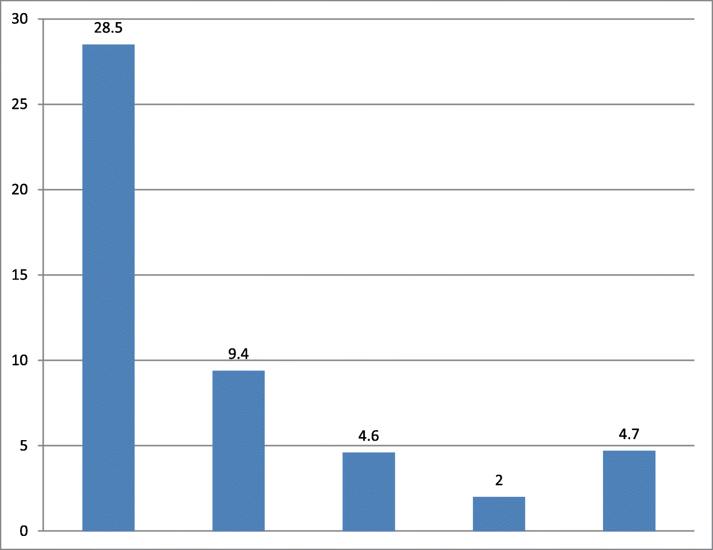 Fig. 3