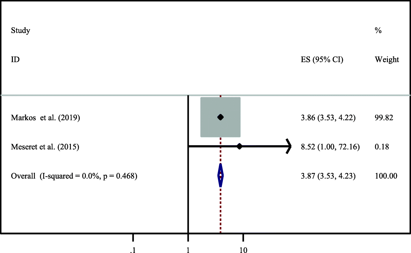 Fig. 8