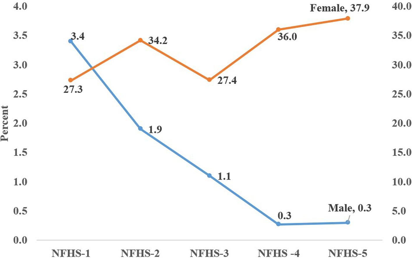 Fig. 1