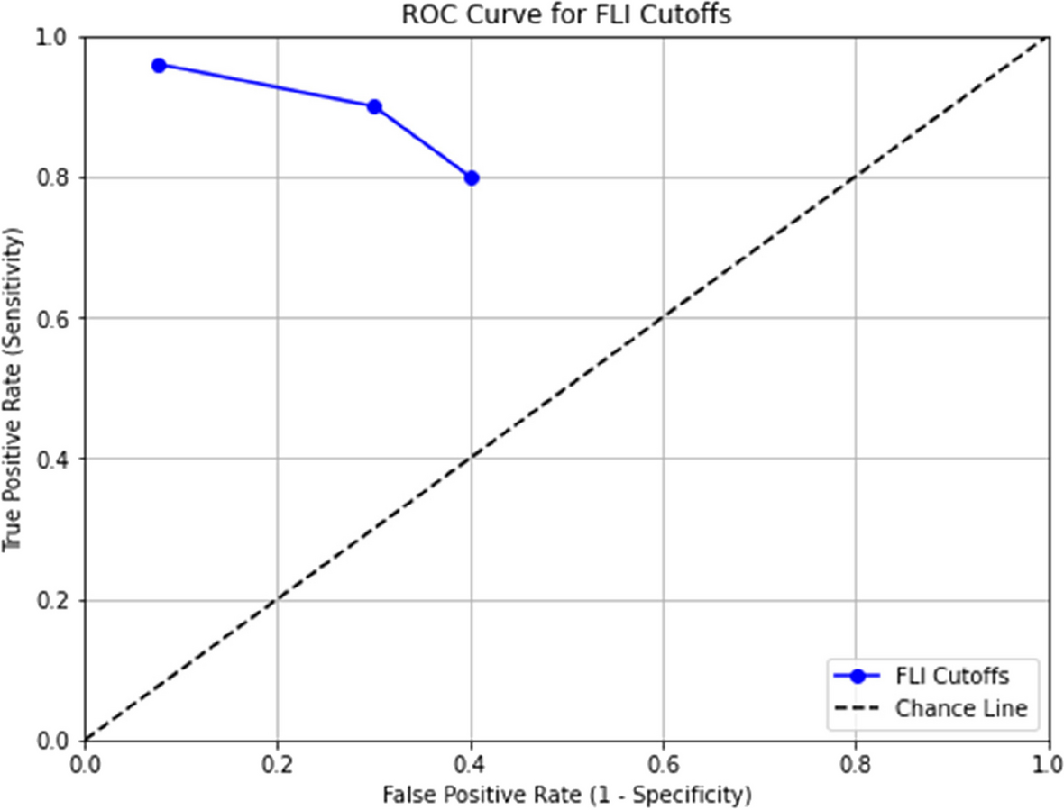 Fig. 2