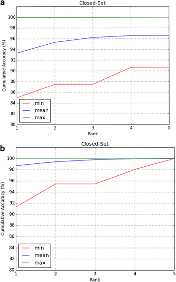 Fig. 13