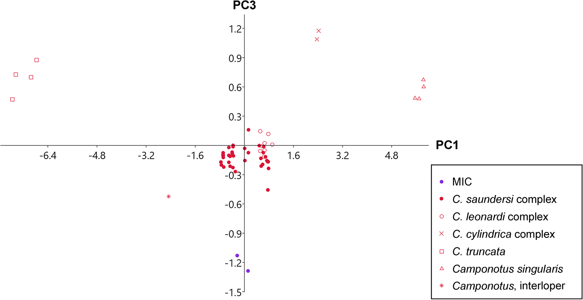 Fig. 11