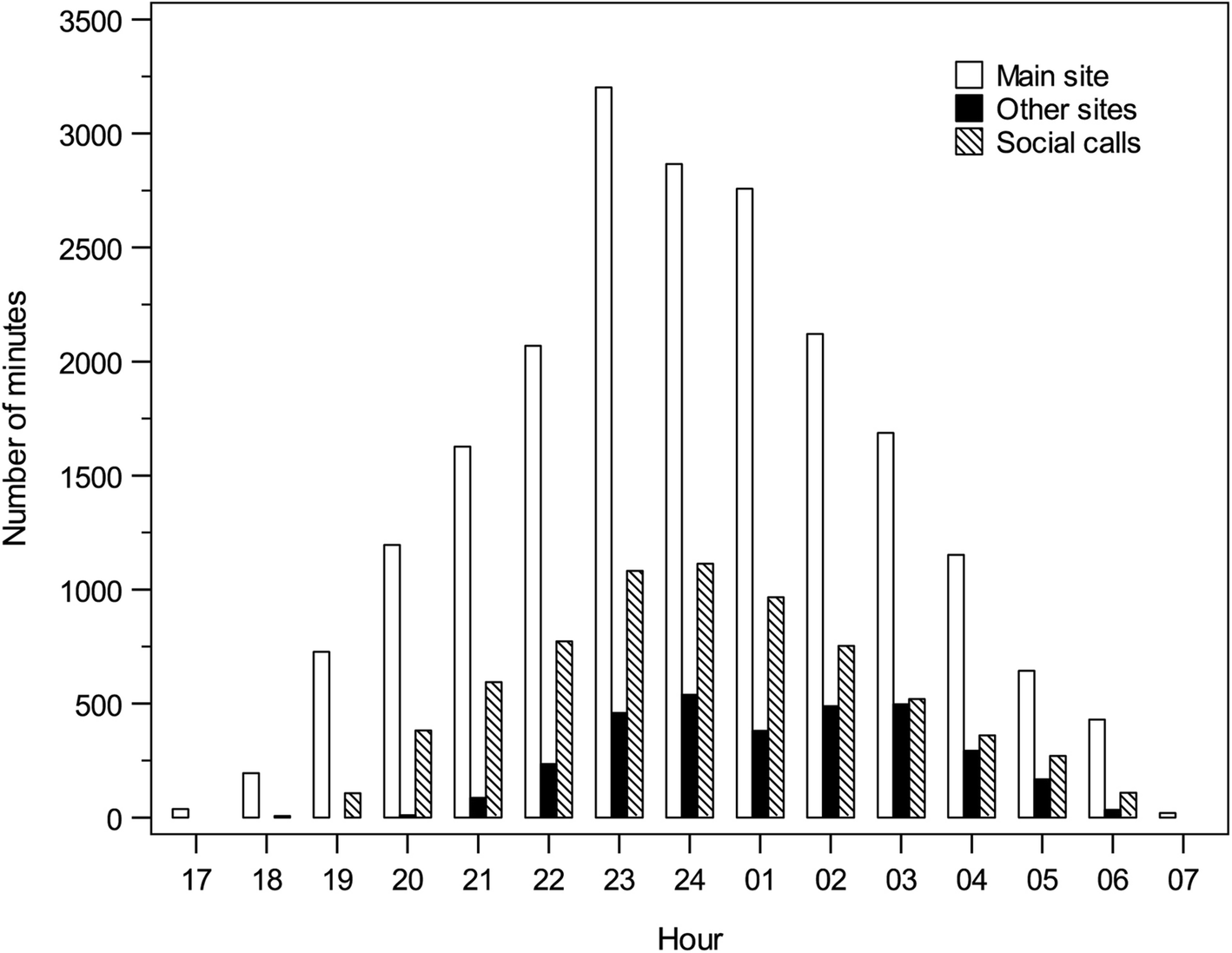 Fig. 3