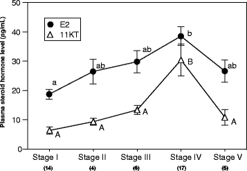 Fig. 5