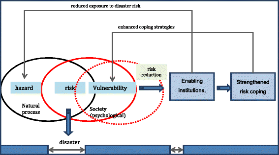 Fig. 12