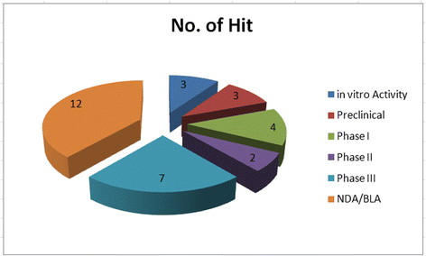 Fig. 13