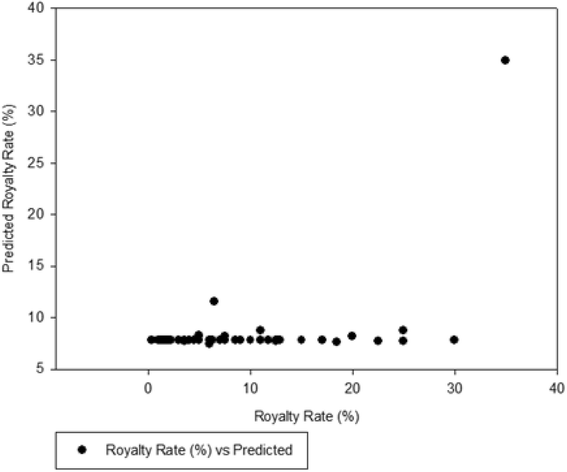 Fig. 17