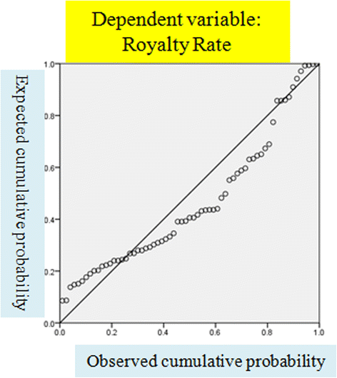 Fig. 22