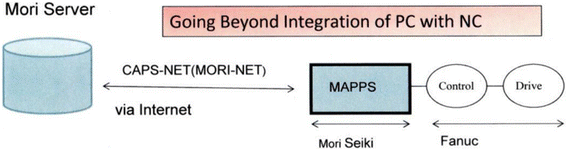 Fig. 7