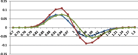 Fig. 12