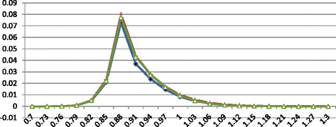 Fig. 13