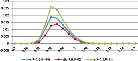 Fig. 14