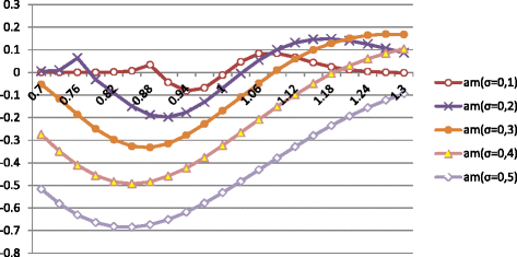 Fig. 18