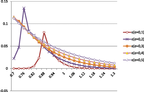 Fig. 20