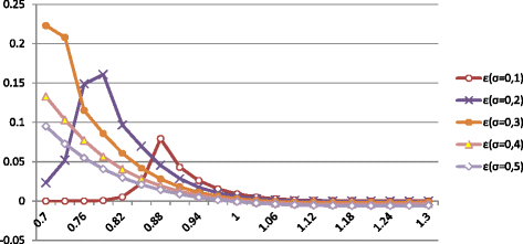 Fig. 21