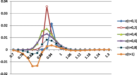 Fig. 29