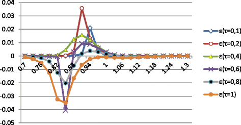 Fig. 30