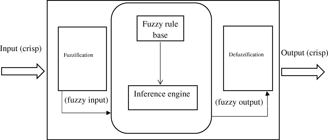 Fig. 10