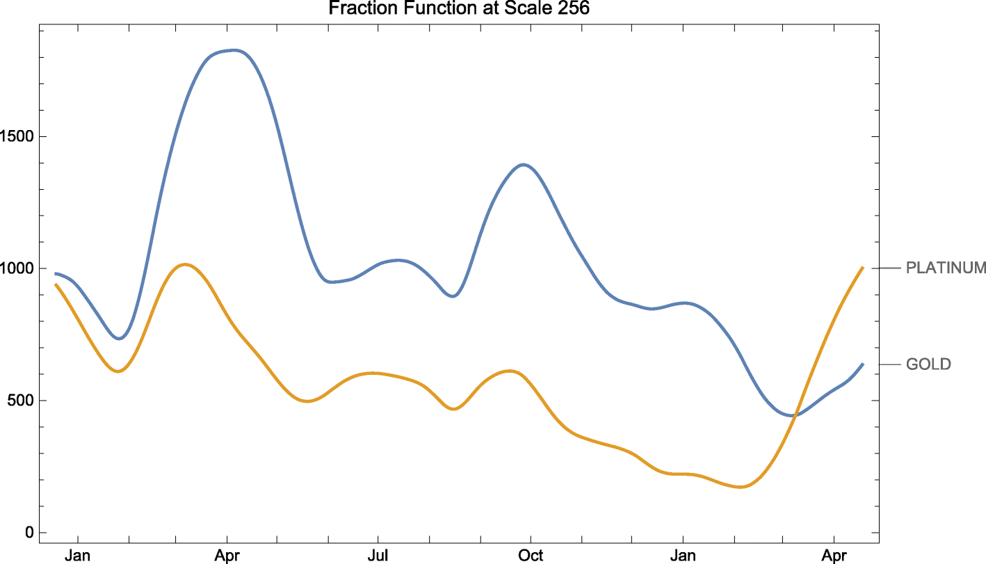 Fig. 12