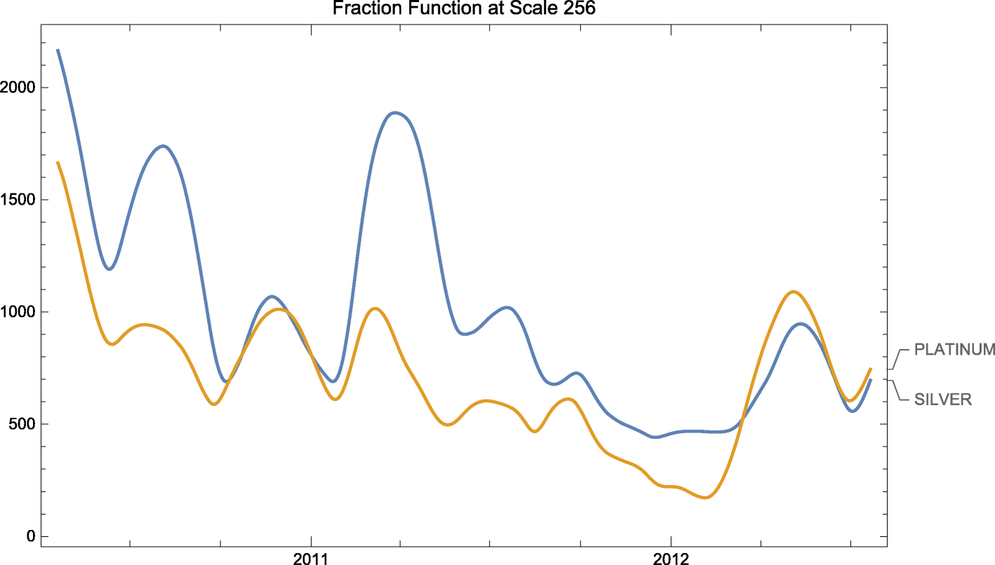 Fig. 21