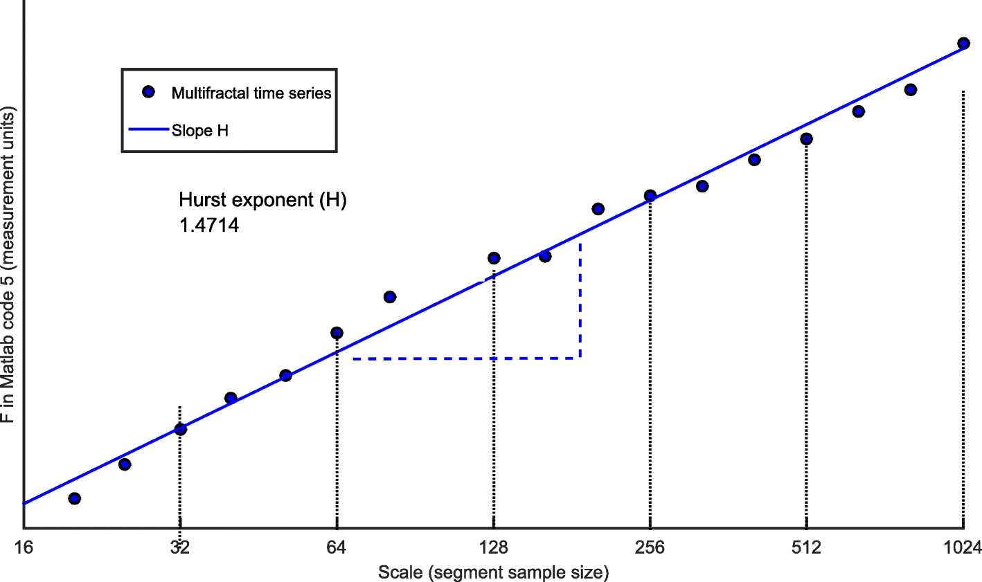 Fig. 27