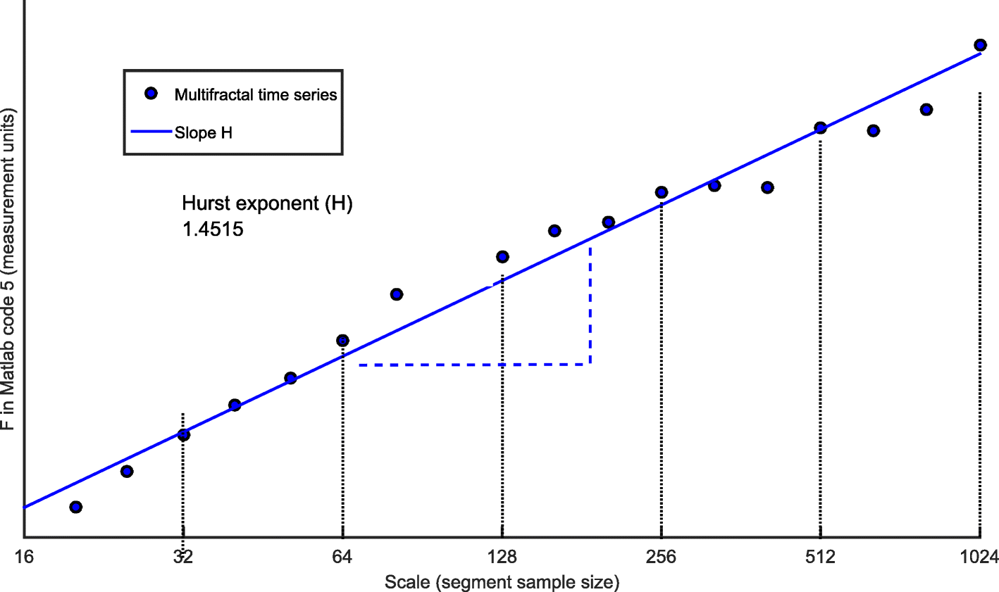 Fig. 30