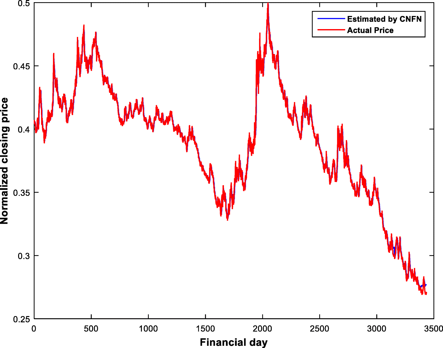 Fig. 14