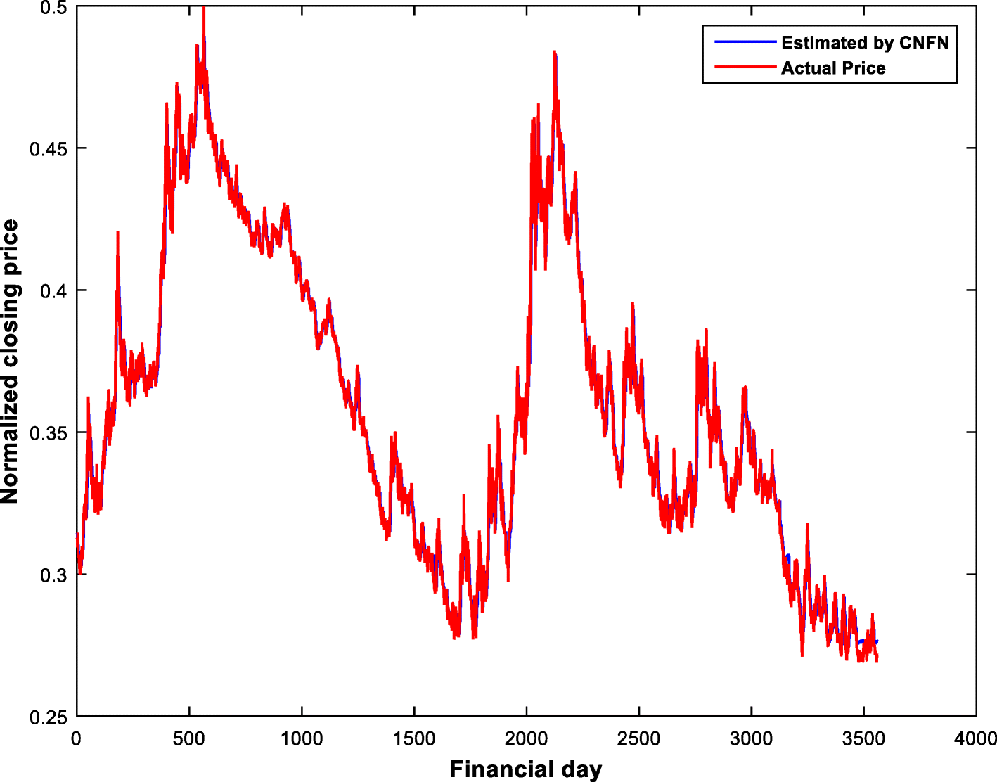 Fig. 17