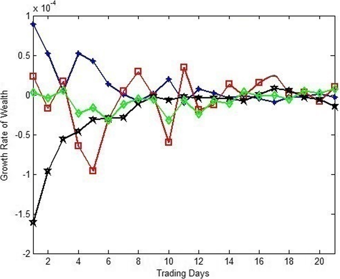 Fig. 5