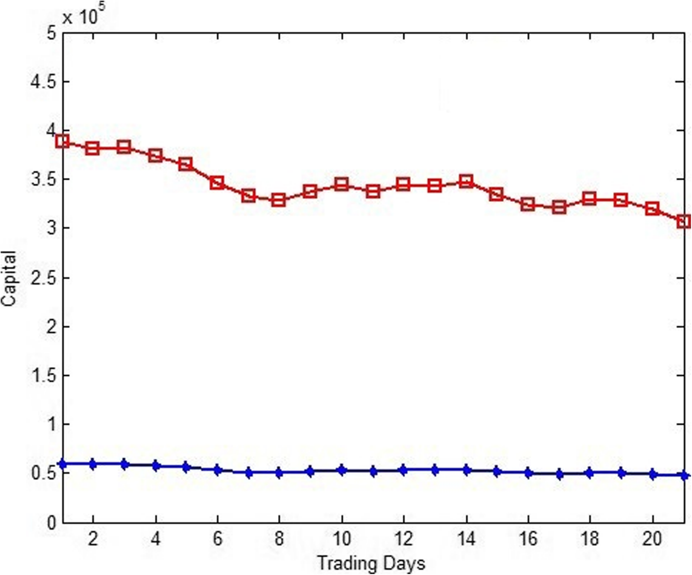 Fig. 7